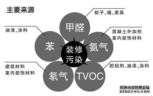 活性炭的使用注意事项